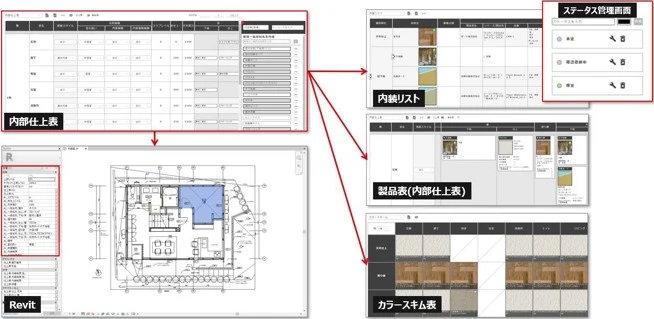 仕上表の全体概要
